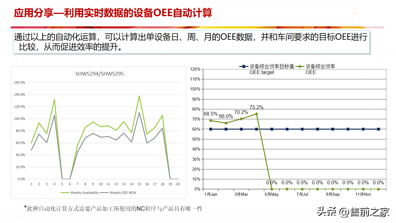 某厨具生产企业5G 智能车间建设方案.精选「PPT」