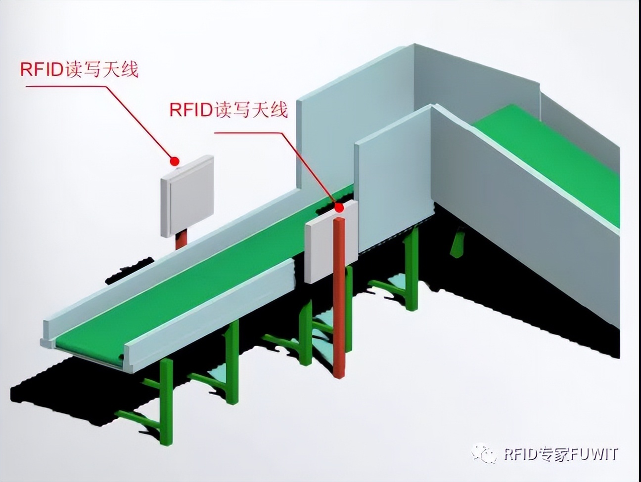 铨顺宏RFID：怎么利用RFID标签对血袋的管理监控？