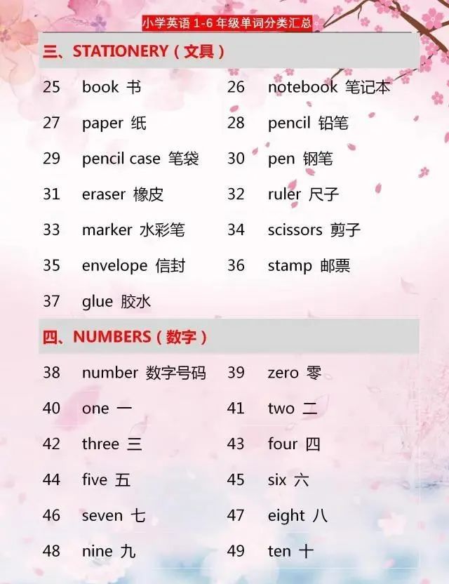 小学英语：1~6年级单词分类汇总，家有小学生，6年学习都需要