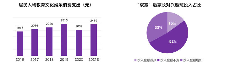 从双减政策看新商机 ALP | Avid Learning Partner 官方考培伙伴招募