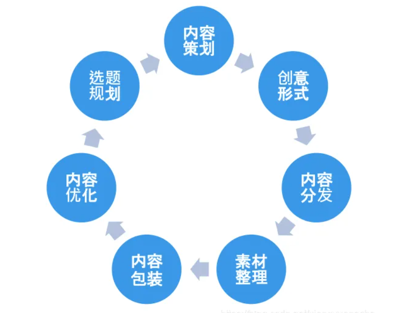 运营人必备的4个能力