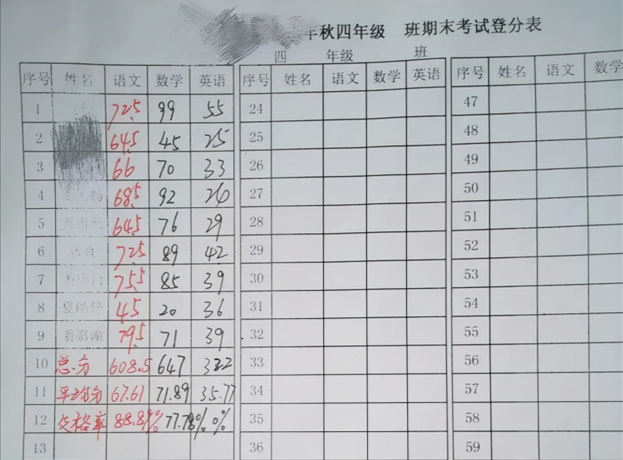 为什么那么多人都支持把英语“踢出”高考？三个理由还挺有说服力