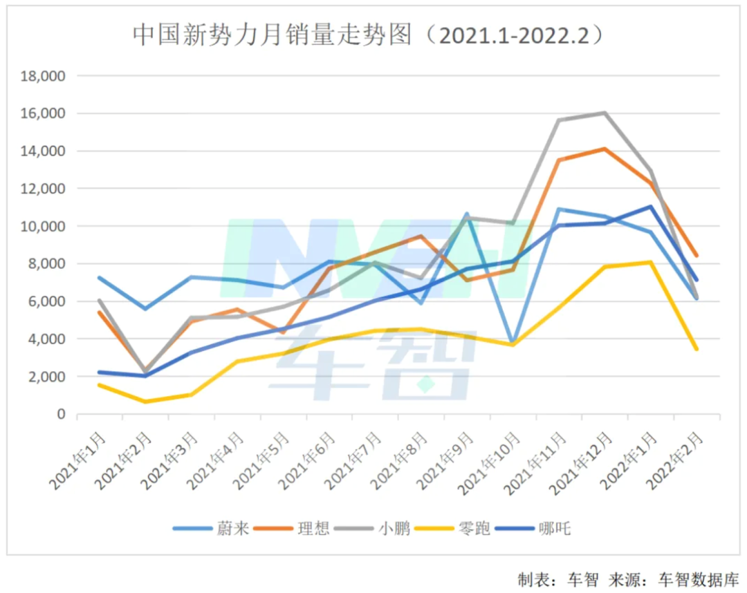 世界杯传声筒day21(蔚来和“蔚忠贤”们，正在互相抛弃 || 焦点)