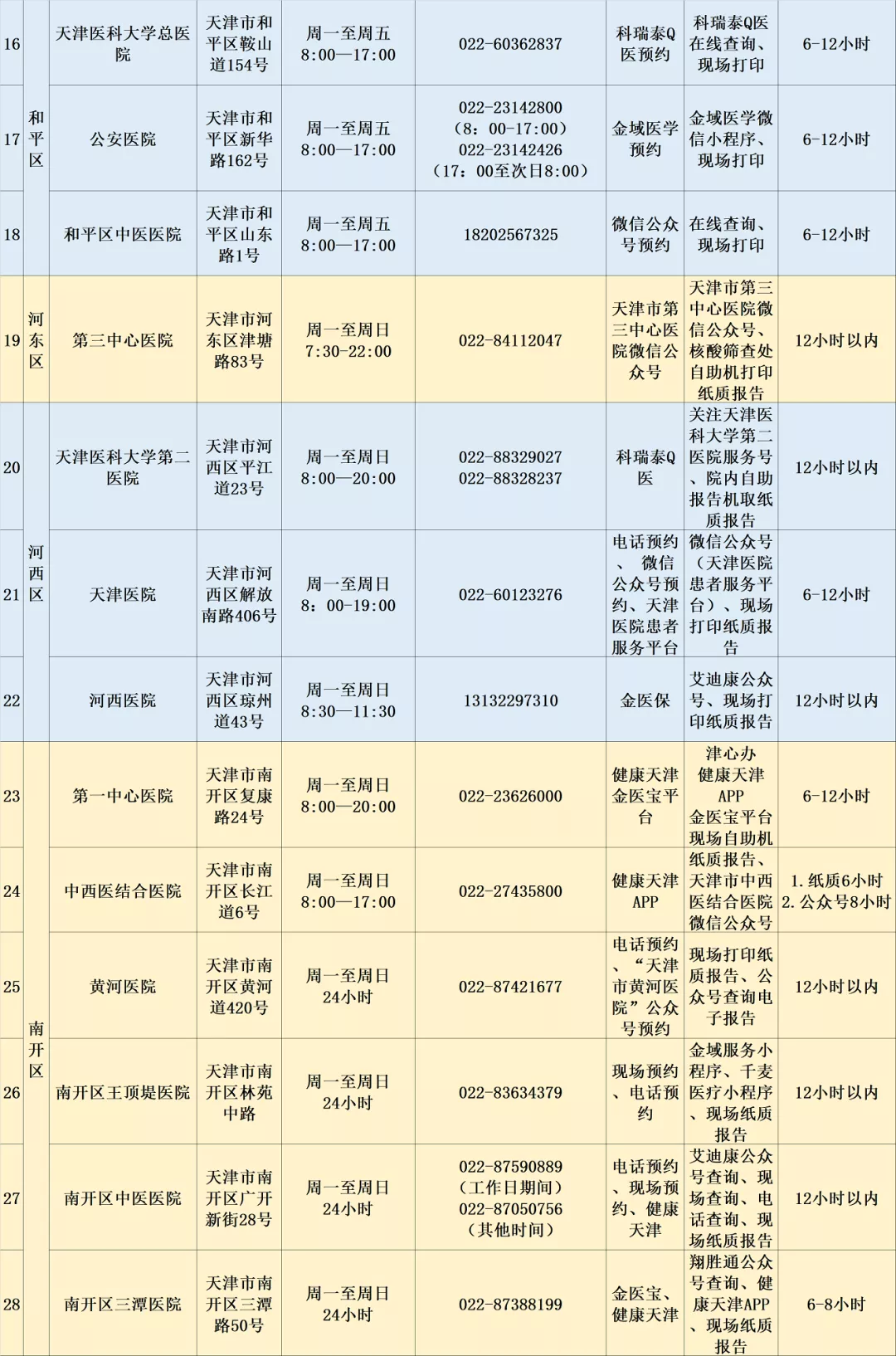 津南多地凌晨解封！一图看懂最新管控范围丨张颖：预计这个时间有望全面解封丨除津南外，天津中高风险已清零