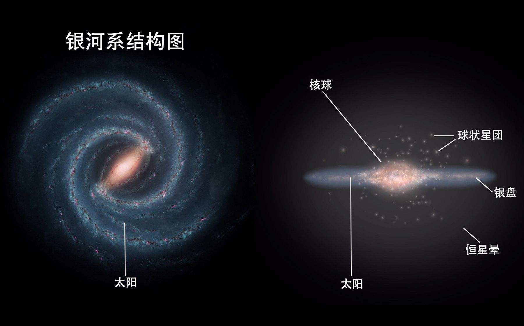 直径1630万光年，天文学家发现最大星系，银河系不如它的零头