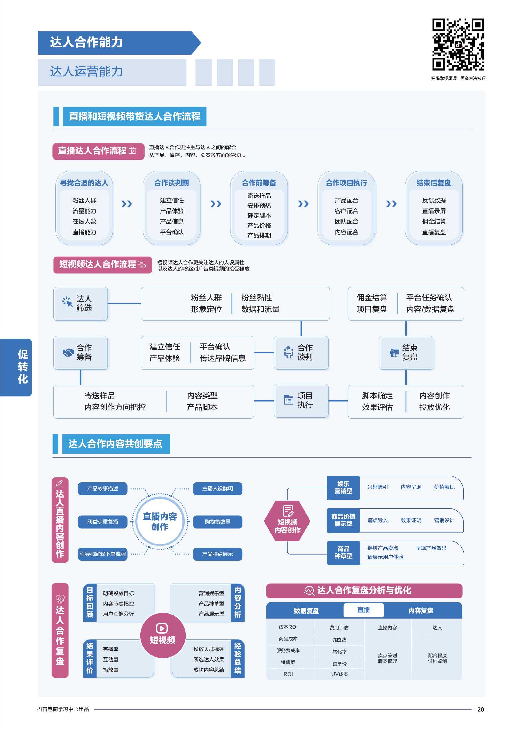 抖音电商商家能力项经营指南PDF（附23份营销/种草策划方案）