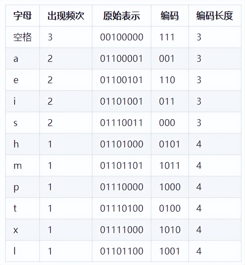 时序数据是如何被压缩的？具体有哪些可选择的压缩算法？