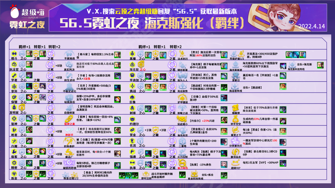 金铲铲之战：精保德莱文，高校杯登顶阵容，防御才是最好的进攻