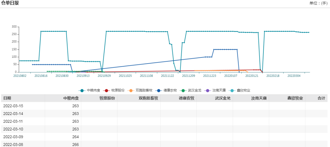 牛钱生猪日报2022.3.15