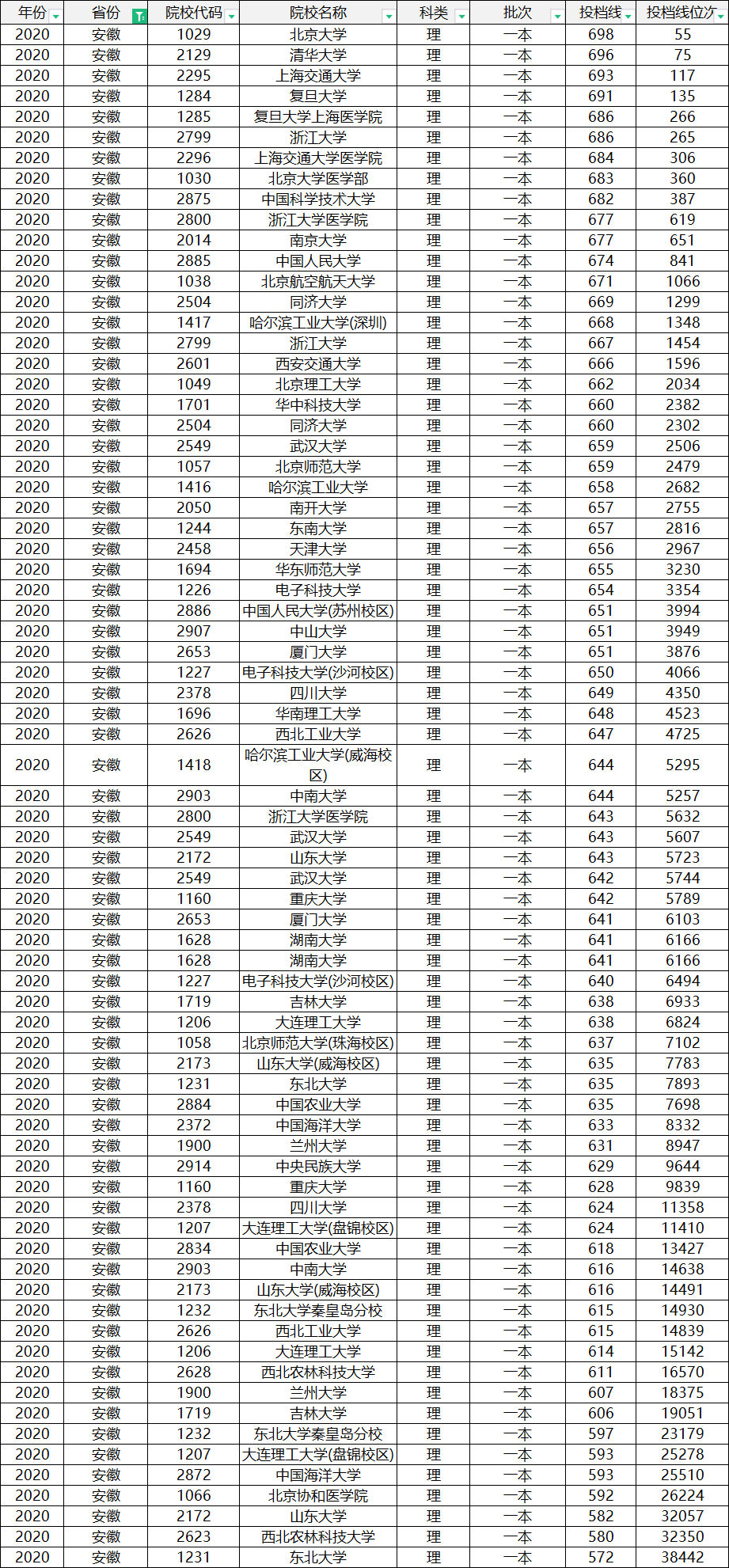 最强榜单！2022世界大学排名：南大第7，南科大排名第9，争议很大
