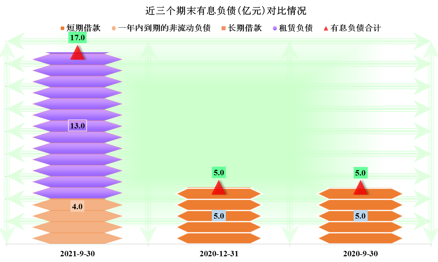 实体店经营困难，那么位于成都的红旗连锁2021年表现如何？