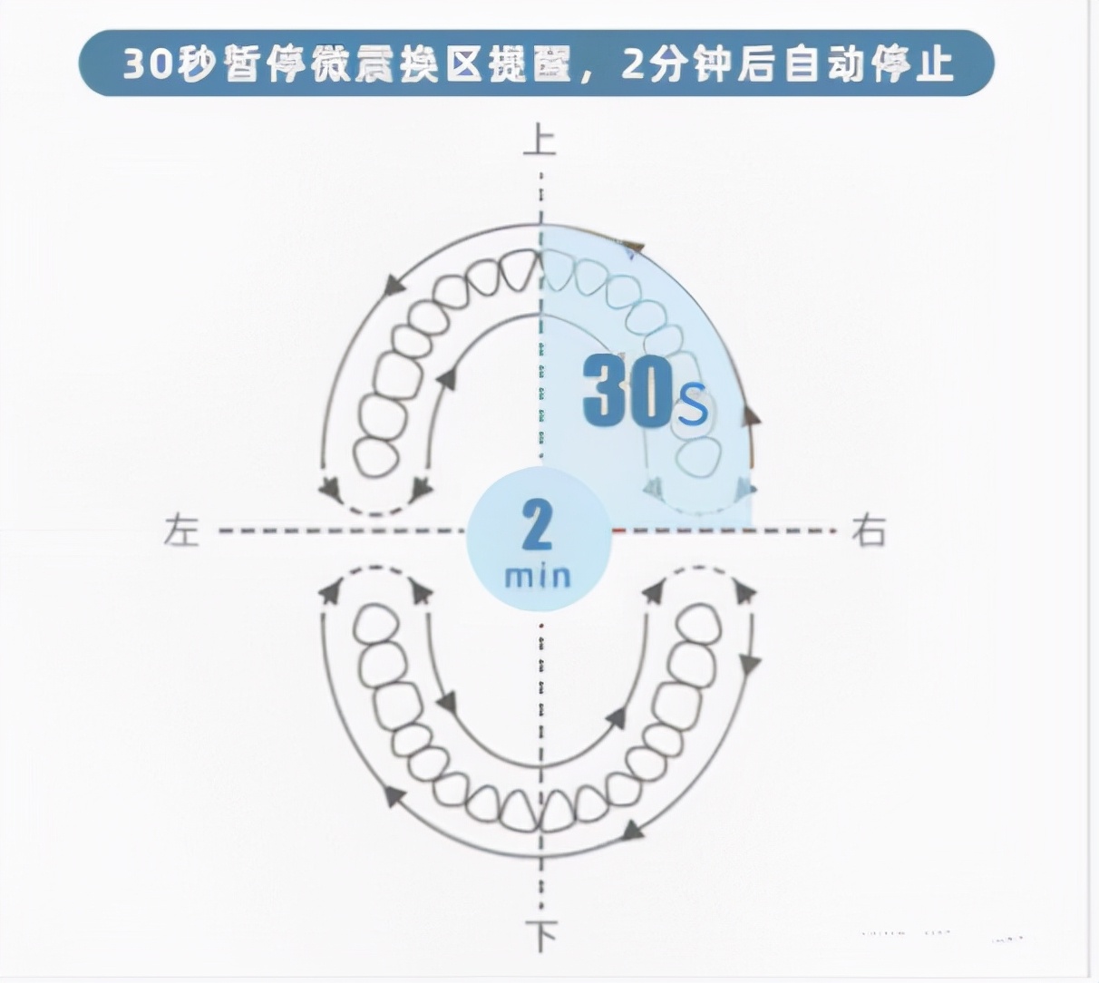 牙齿矫正能用电动牙刷吗？牙医警示四大误区