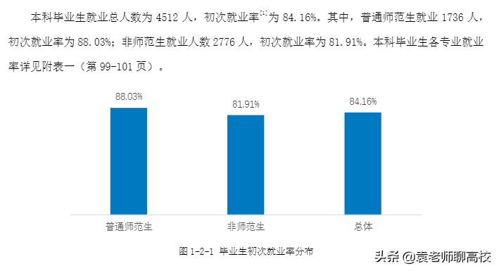湖南师范大学与南京师范大学对比，两所211师范高校，哪个更强？