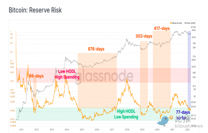 美债收益率飙升至数年高点，比特币震荡下跌2%狗狗币逆势上涨17%