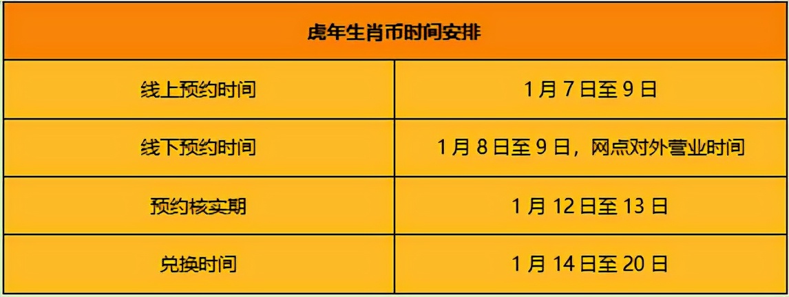 虎年币出现代约！最高涨幅48%！这些人无法领取虎币！预约难度大