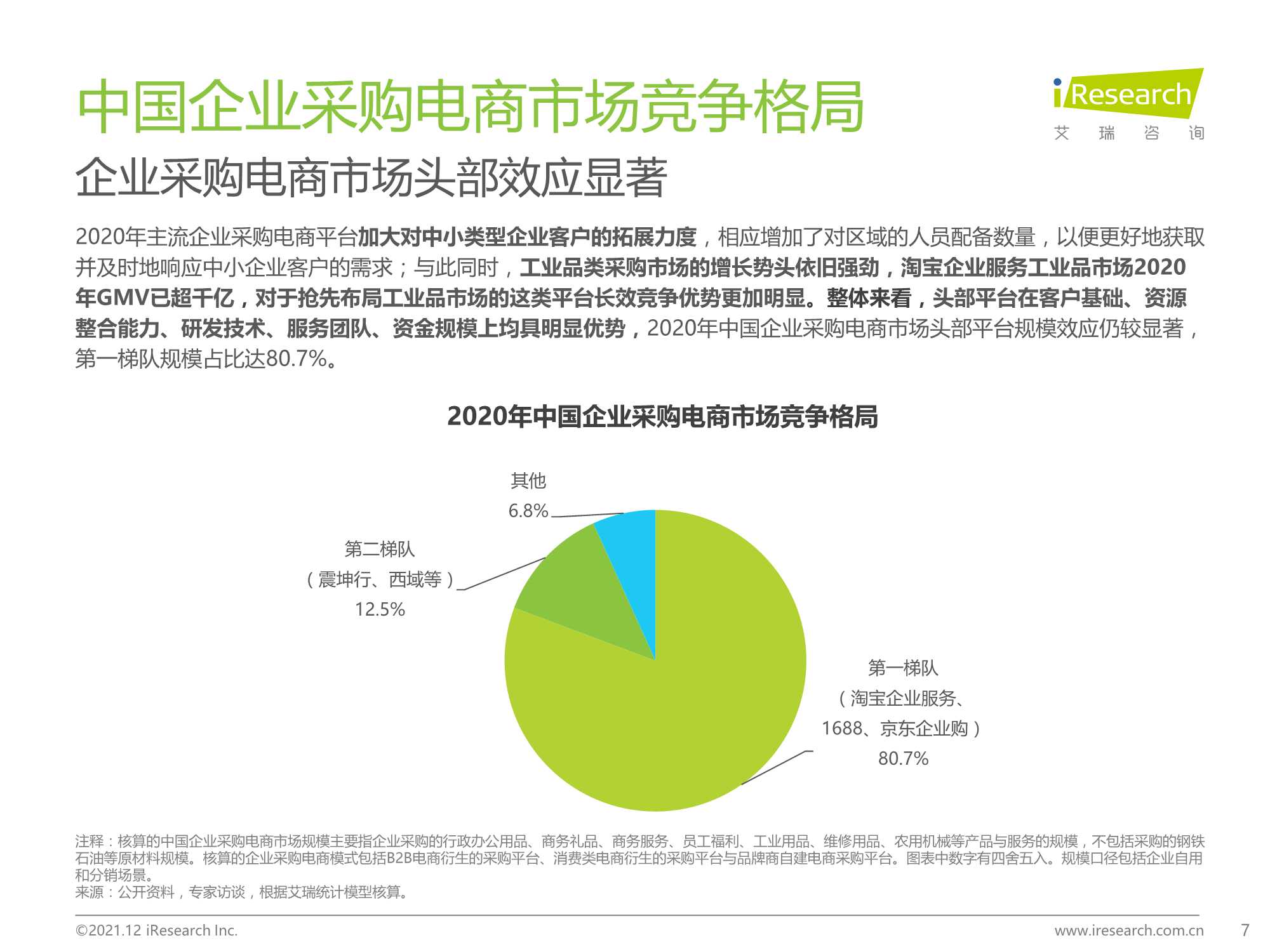 2021年中国企业采购电商市场研究报告