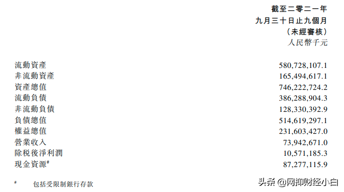 中国十大房地产企业（下）