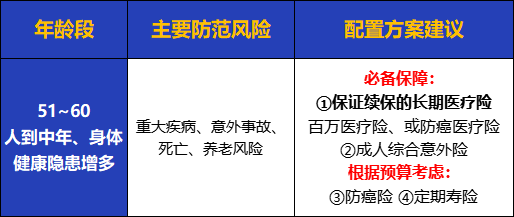 适合老年人的保险,适合老年人的保险产品有哪些