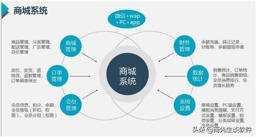 太爱速m商城模式玩法深度解析！教你如何将秒杀寄售运用到实企