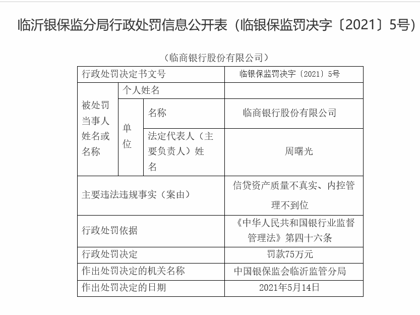 监管动态｜未按规定保护消费者<span class=