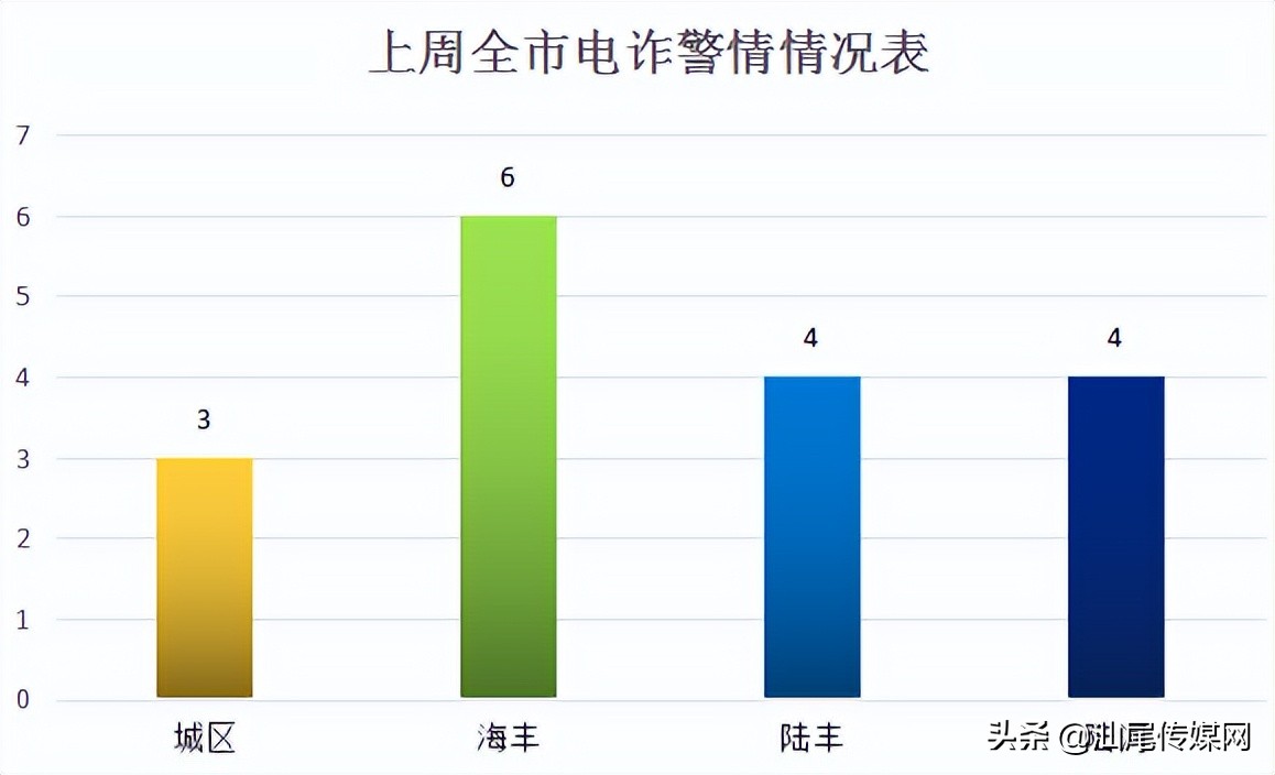 海丰居民接到一个自称是广东疾控中心的来电后…