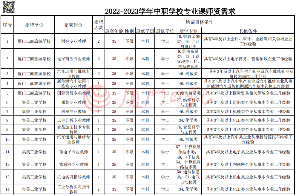 教师招聘什么时候报名（快讯）