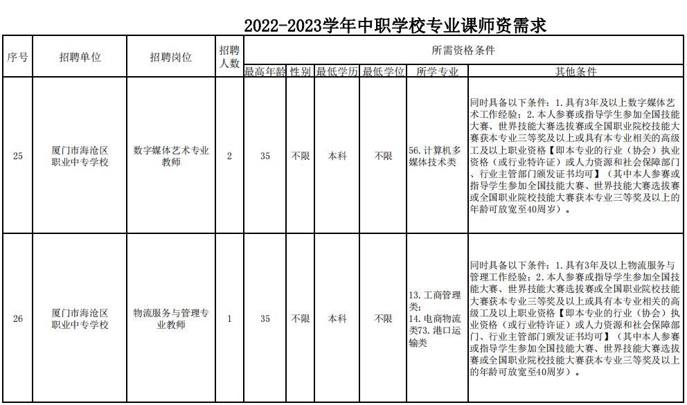 教师招聘什么时候报名（快讯）