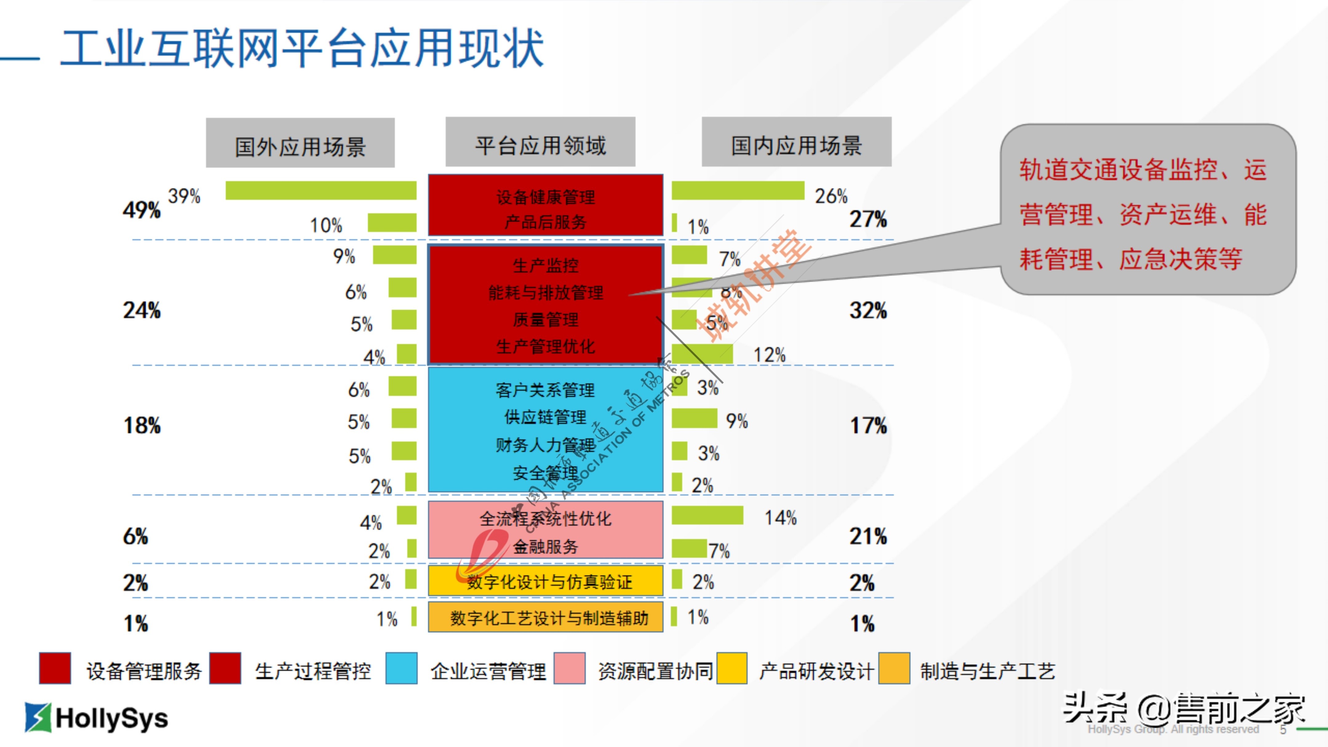 基于工业互联网的新型城轨集成平台精选「PDF」