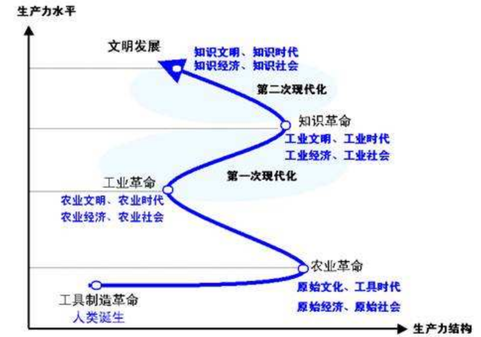 人类为何非要男女结合，才能生宝宝？明明细胞分裂更方便不是吗？