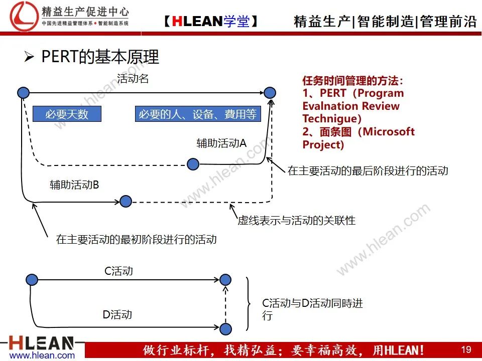 「精益学堂」详解PDCA工作方法