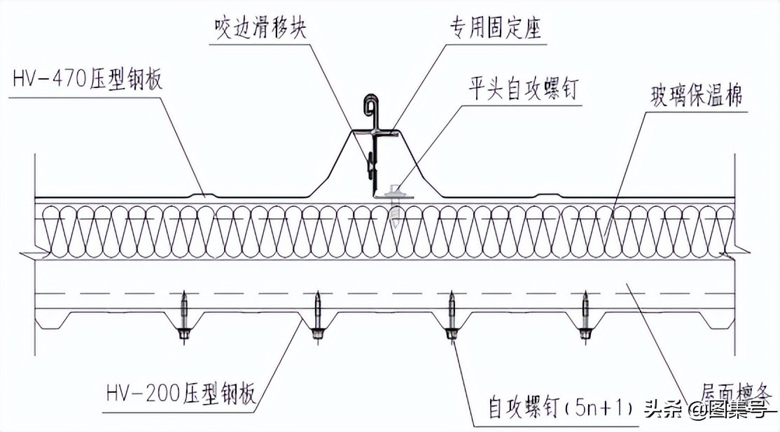 钢结构屋面板的分类，有哪些，图片介绍，你值得了解