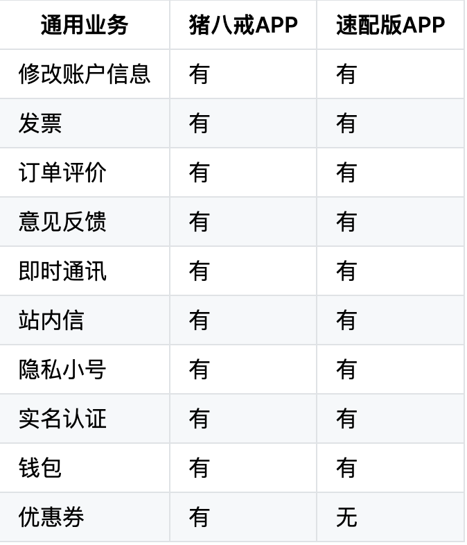如何快速开发主APP的极速版
