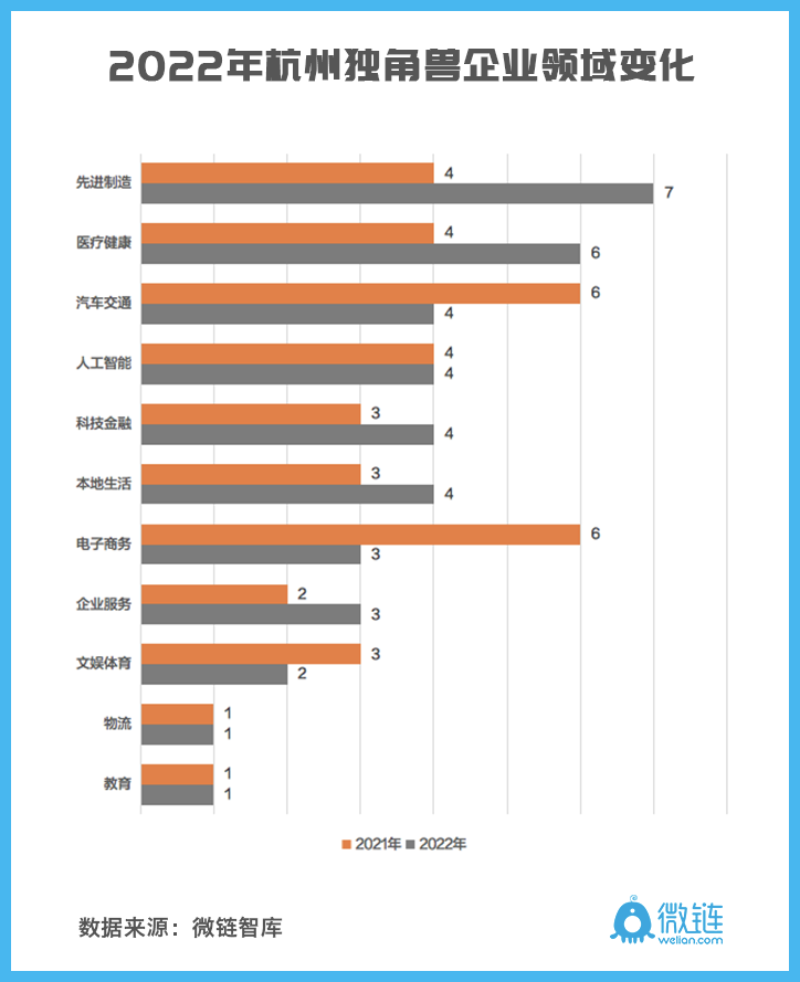 速览！2022杭州独角兽&准独角兽企业榜单出炉