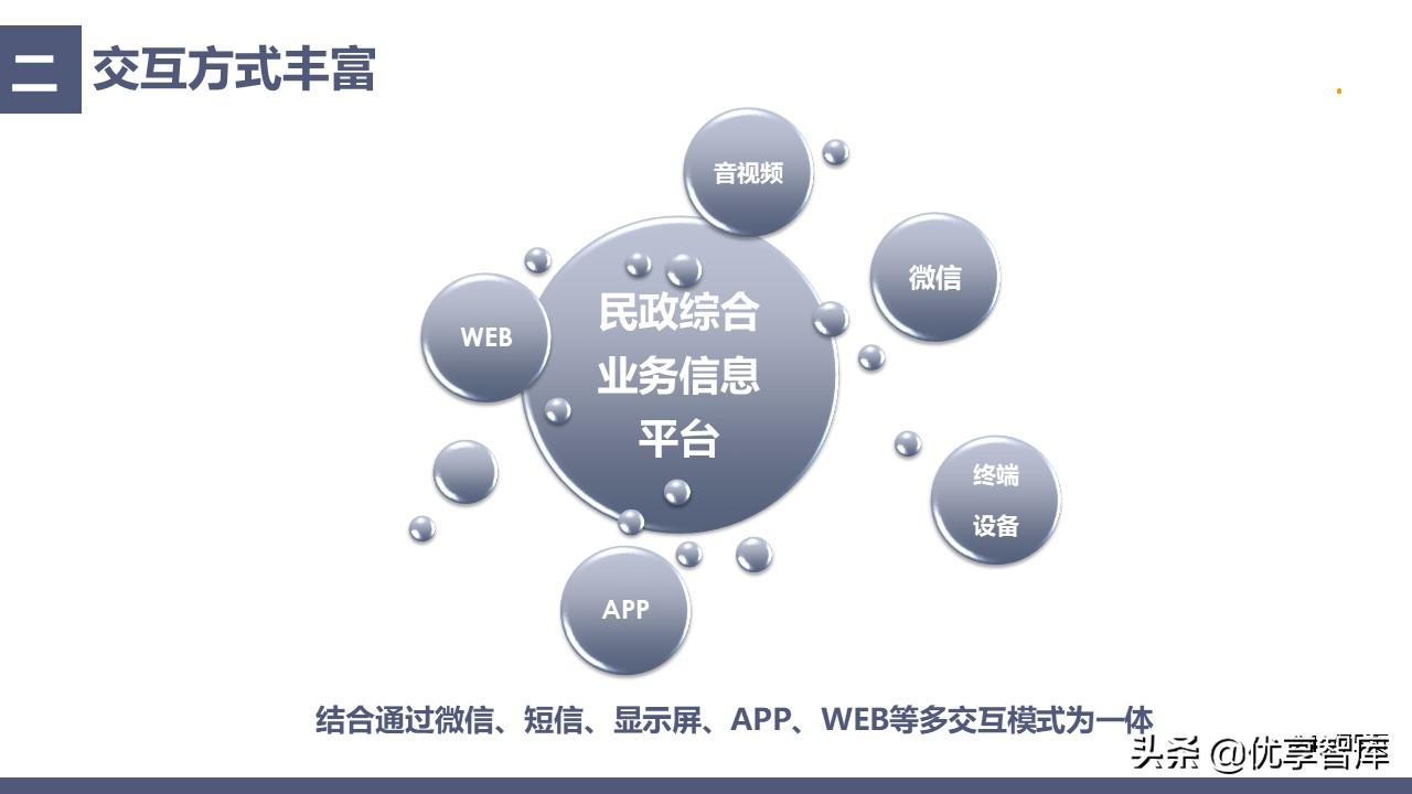 中科恒运智慧民政大数据云服务平台建设方案（39页PPT）