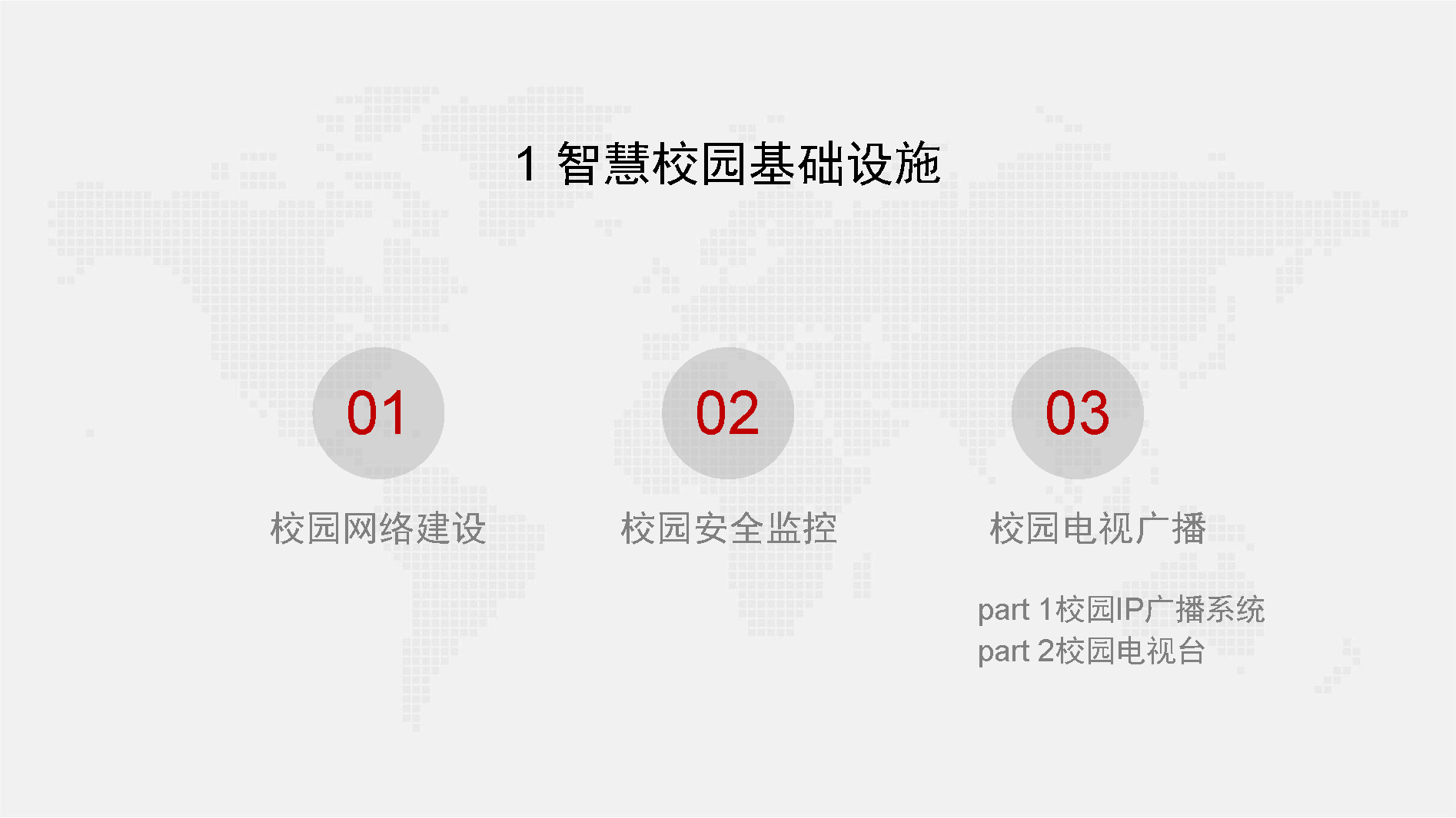 智慧校园信息化总体设计方案-基础设施、云平台、教学、日常生活