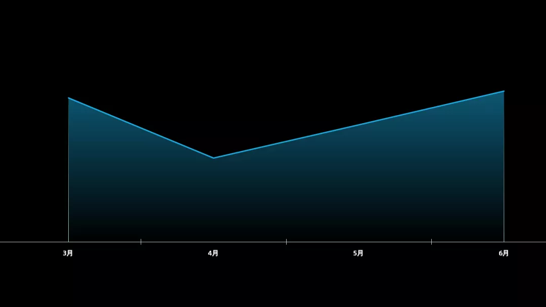 这份2022未来恋爱PPT报告设计绝了!女生想要无性恋爱?网友:惊