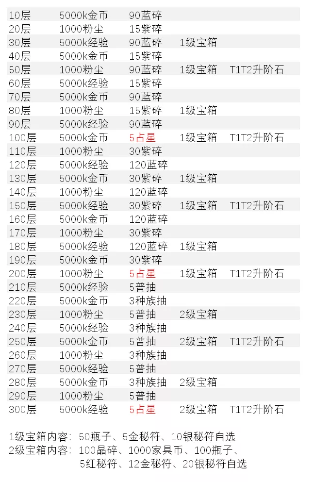 先锋服乱时之境介绍