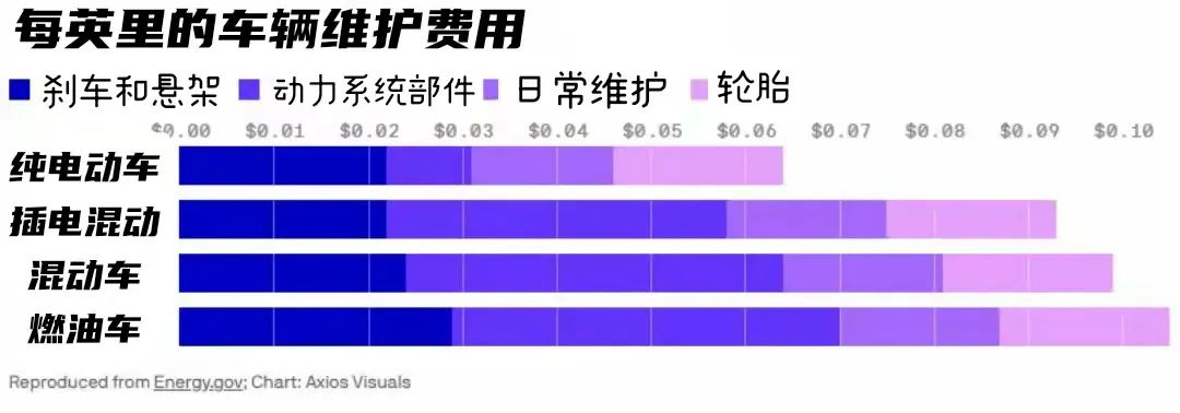 家庭慢充与直流快充的成本分析