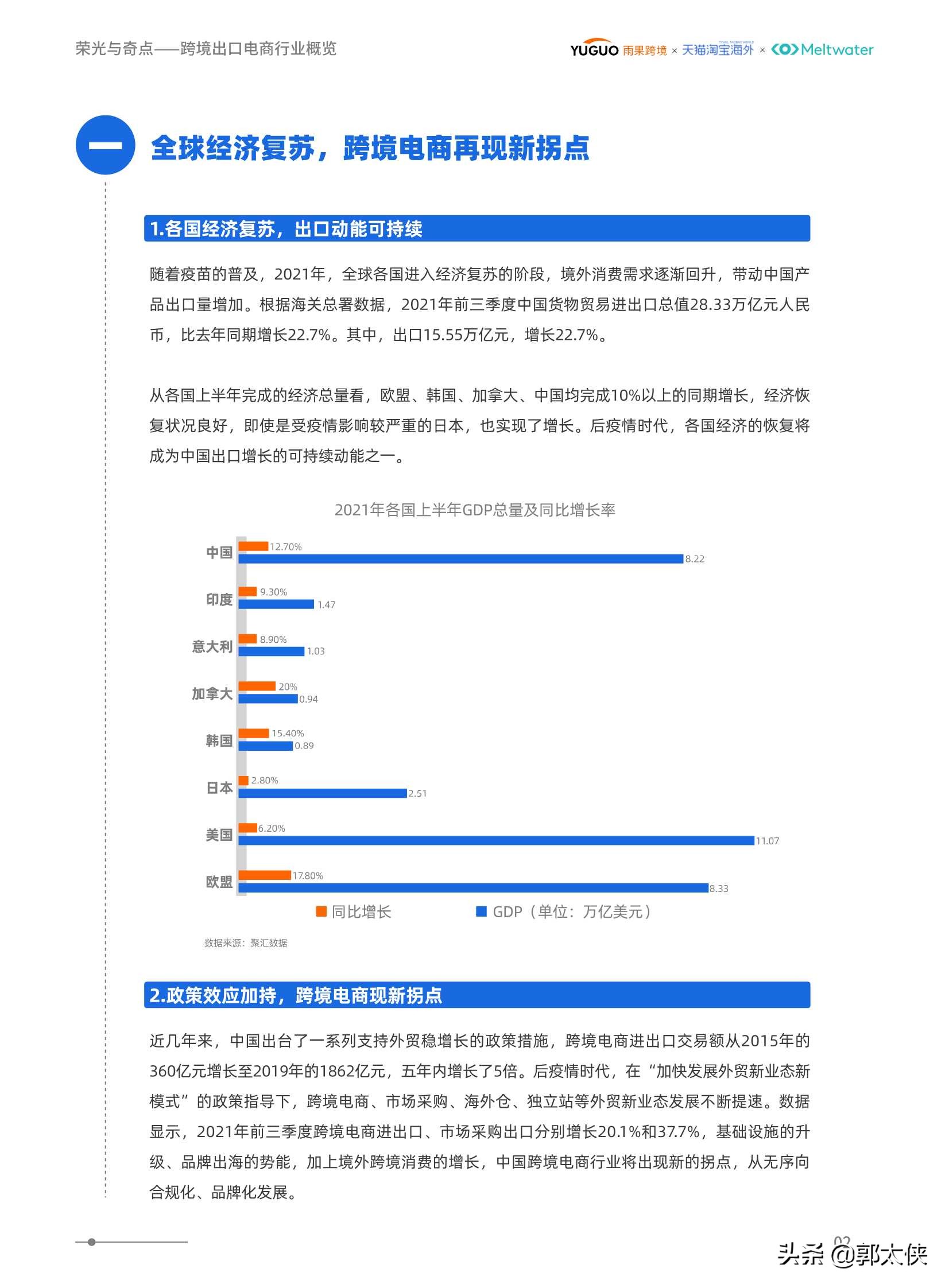 2021后疫情时代境外消费洞察报告