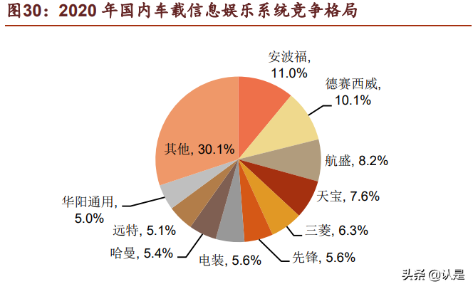 汽车电子行业之德赛西威深度研究