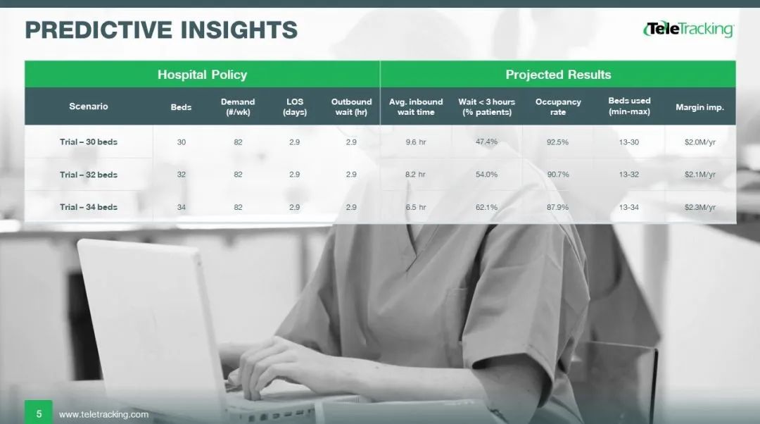 实战应用：掌握六个字，做出高级感的PPT排版