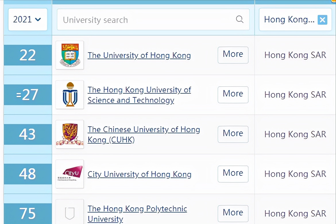 香港澳门5所高校来内地办学，深圳、广州、佛山、东莞、珠海各1所
