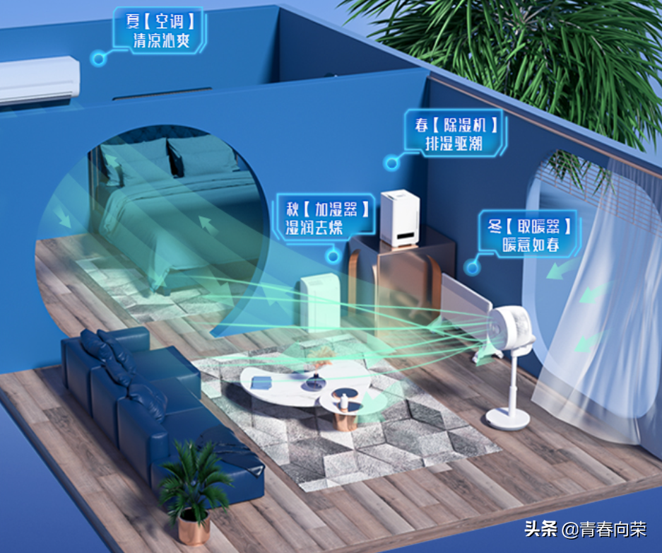 静音舒适，循环送风：舒乐氏空气循环扇体验+噪音测试