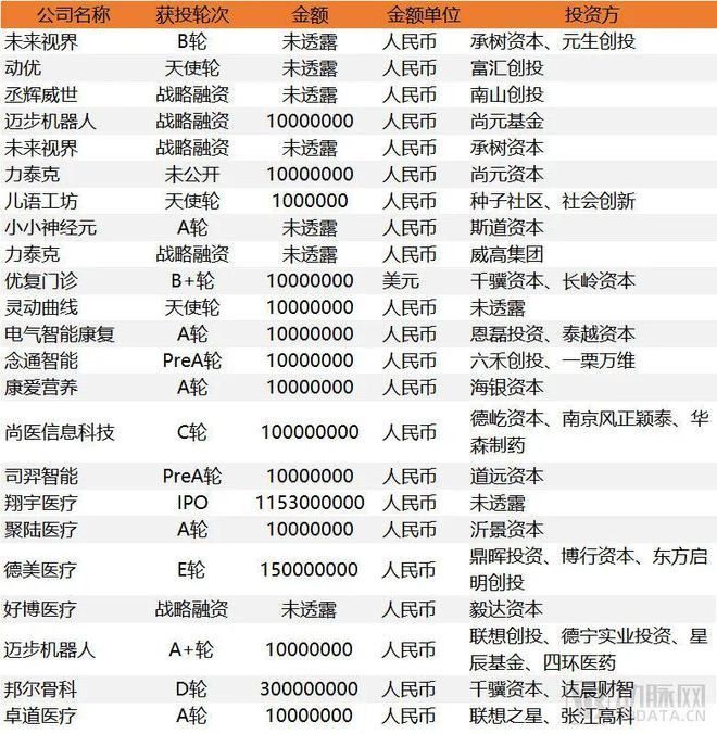 一年融资60亿超3年总和，高瓴华为腾讯入局，运动健康进入爆发期