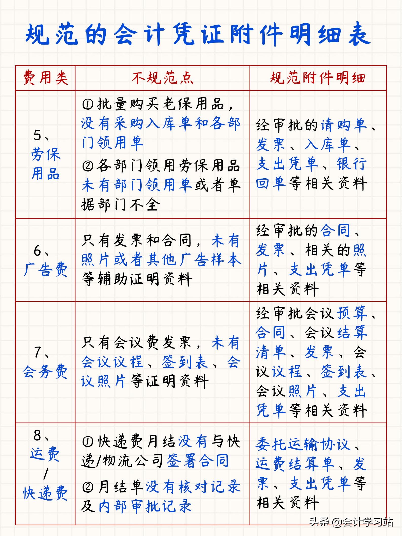 规范的会计凭证附件有哪些？分4大类详解，常见错误在哪里很清楚