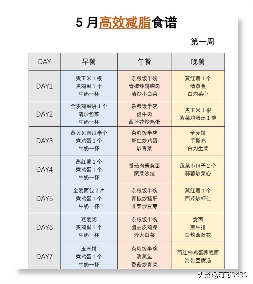 5月高效减脂食谱（一个月轻松瘦10斤） 1