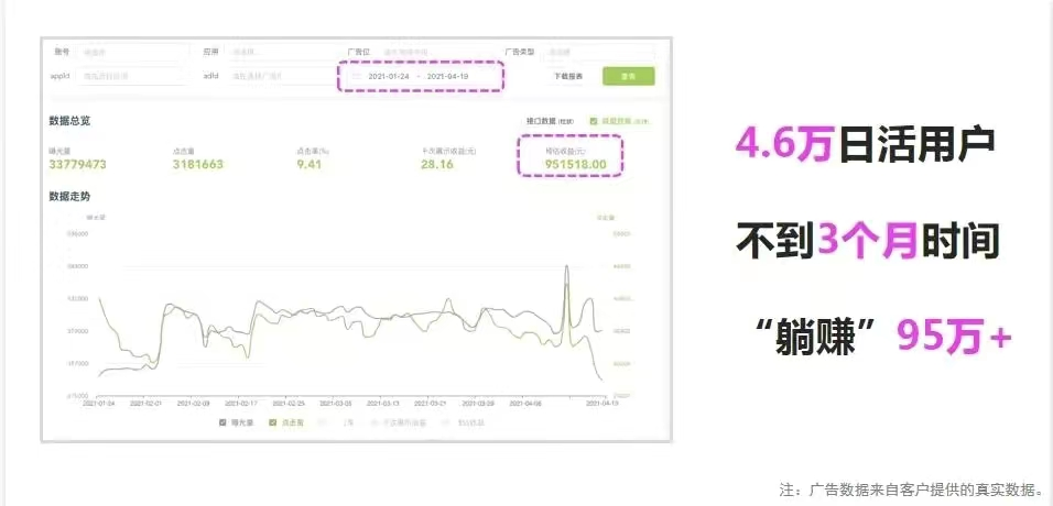 如何让广告电商流量变现+对接超级app多样化运行？