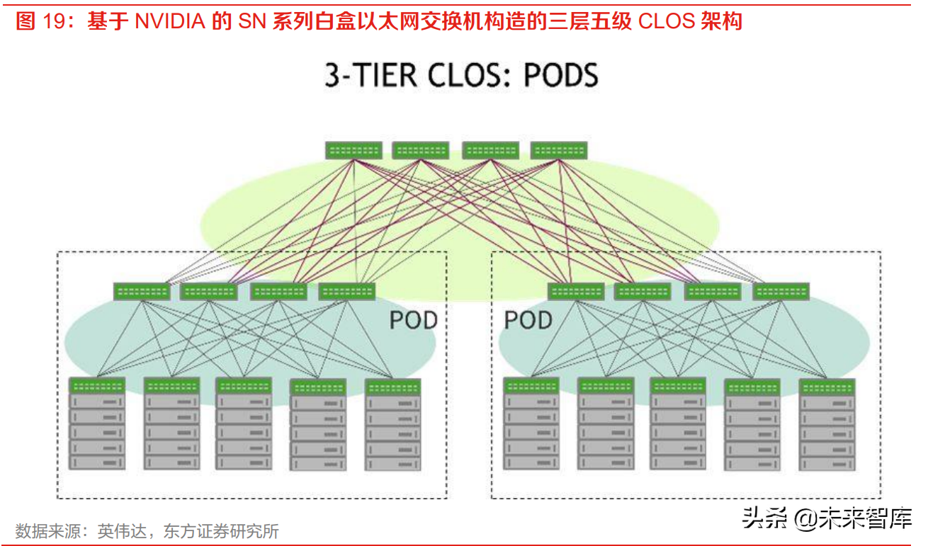 Web3.0专题：基于区块链构建基础设施，有望加速部署分布式存储