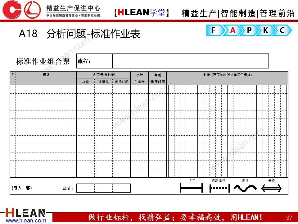「精益學堂」精益改善FAPKC報告模板分享