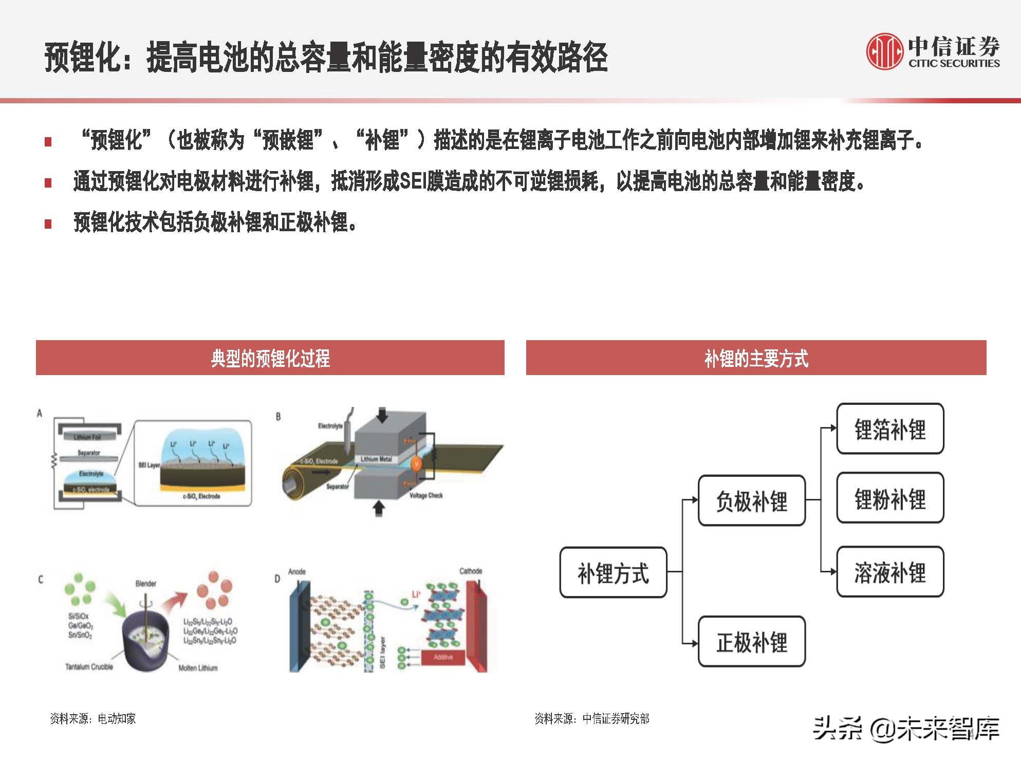 新能源汽车锂电池行业专题研究：预锂化与补锂添加剂
